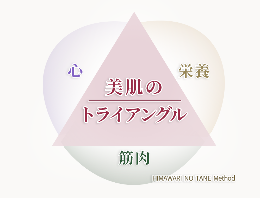 美肌のトライアングル