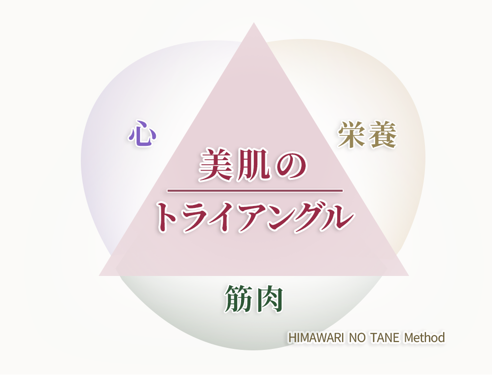 美肌のトライアングル